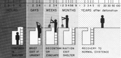 Nuclear Attack LIVE229