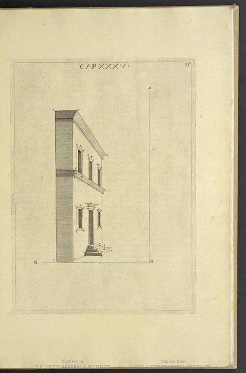 Sirigatti perspective house Sirigatti perspective house