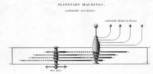 Planetary MAchine Roemer
