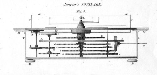 Planetary MAchine jANVIERb