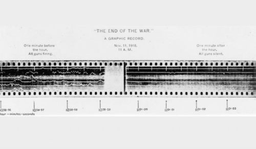 November 11th what peace sounded like November 11th what peace sounded like
