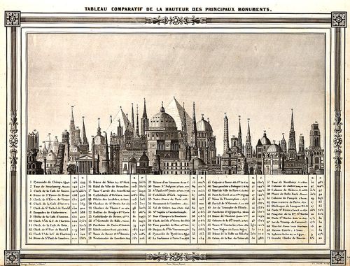 Comparative building heights