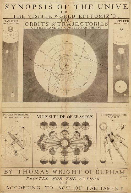 Maps Wright synopsis of the universe