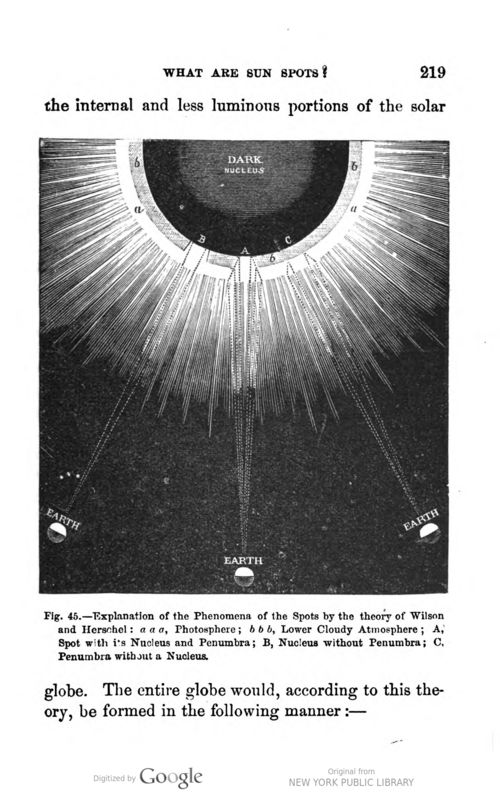 SUn guillemin Wilson