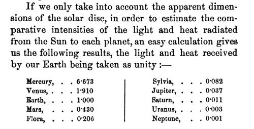 Sun minor planets Guillemin