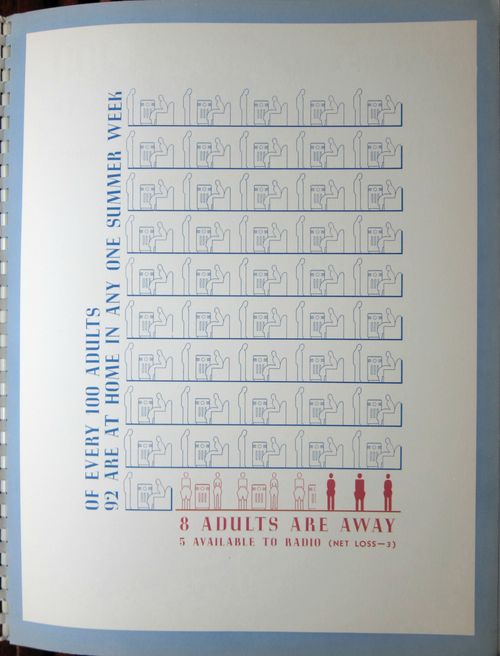 Dataviz Radio NBC _b_ Dataviz Radio NBC _b_