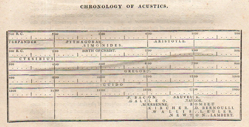 Young chronology acoustics643 Young chronology acoustics643