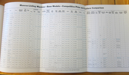 Monroe _3_ Monroe _3_