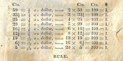 Math pieces of a dollar