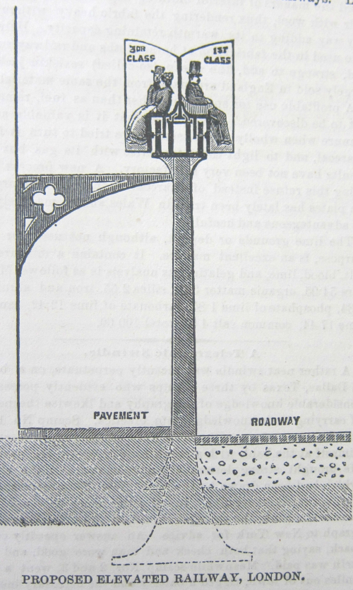 Sci Am 1876 elevated London Sci Am 1876 elevated London