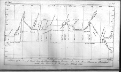 Dataviz canal cross section Dataviz canal cross section