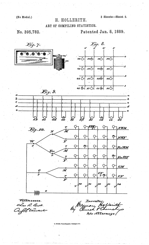What is it Hollerith holes What is it Hollerith holes