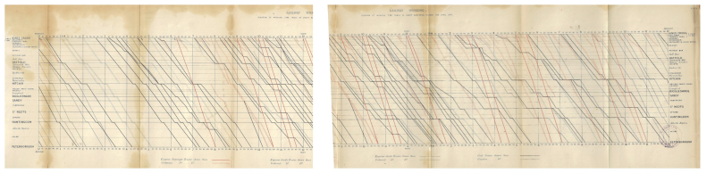 Maps subway _1_ and _2_ together