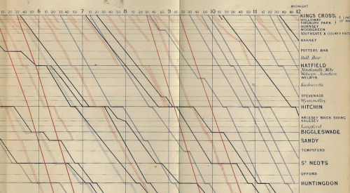 Maps subway 1874 detail