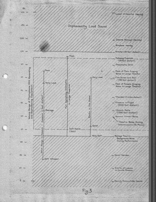 RCA Photophone Recording Sysytem 1932 _1__0009