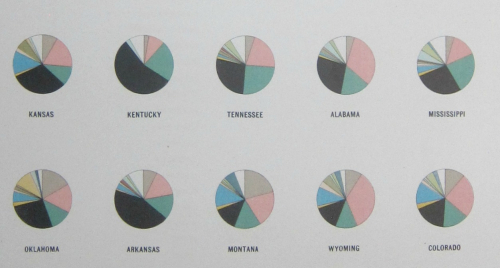 Hollerith foreign born detail _3_