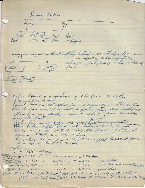 Russian air force diagram