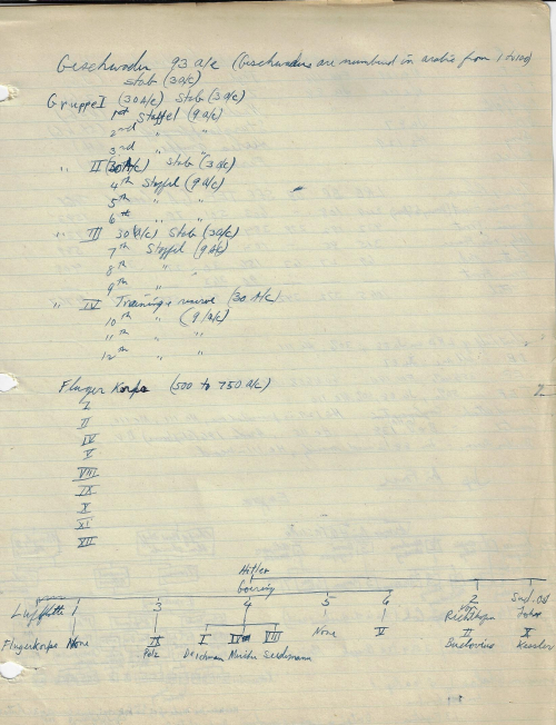 German air force diagram _2_