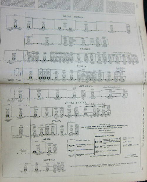 Datviz naval power 1903 ILN