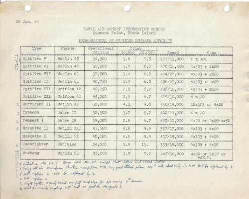 NACIS Command Aircraft _1_