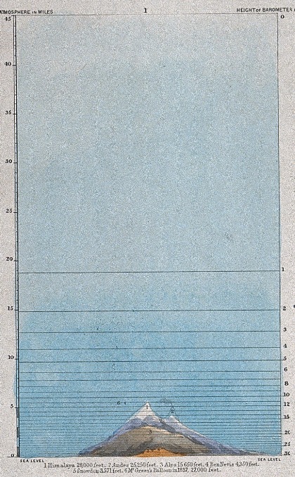 Emslie pneumatics detail