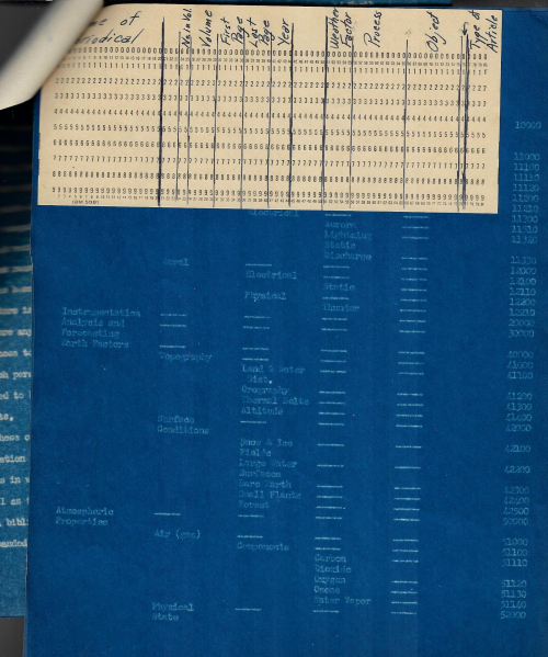 Punch card meteorology _4_ Punch card meteorology _4_
