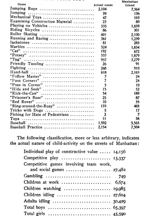City where crime is play _4_ City where crime is play _4_