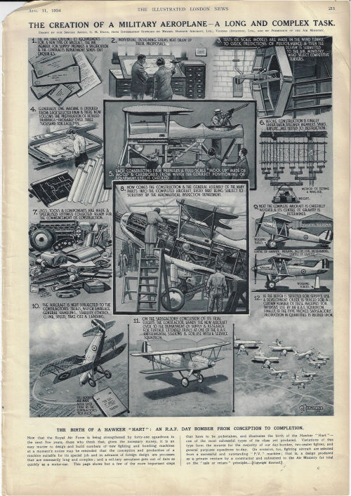 Dataviz Hawker HArt aircraft 1934