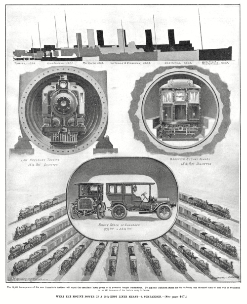 Sci Am 1906 ships comparative