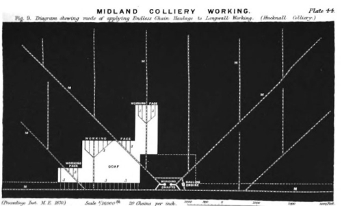 Mechanical Eingeers Proc 1870 Coal mine