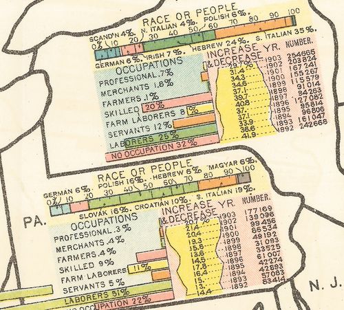 Immigration NY+PA good