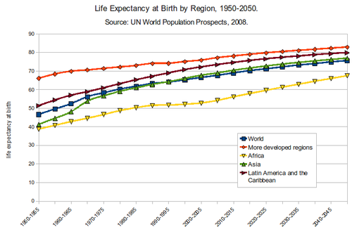 Life Expectancy--Map