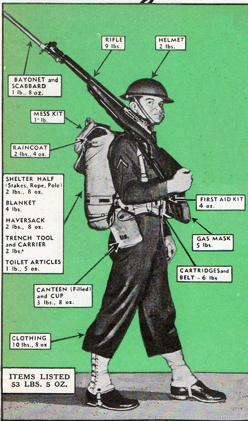 WWII SOLDIER GEAR993