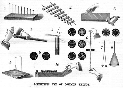 Sci american use of common things086