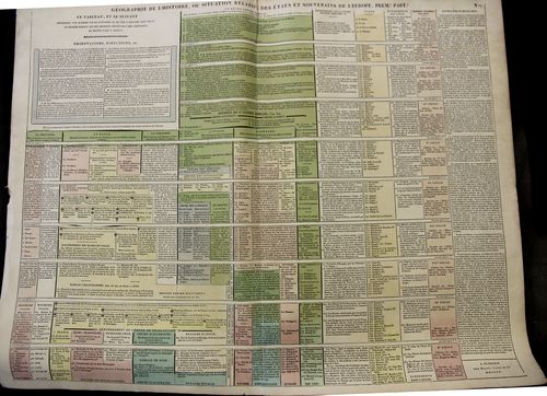 Maps_Chronology_LeSage_1_ Maps_Chronology_LeSage_1_