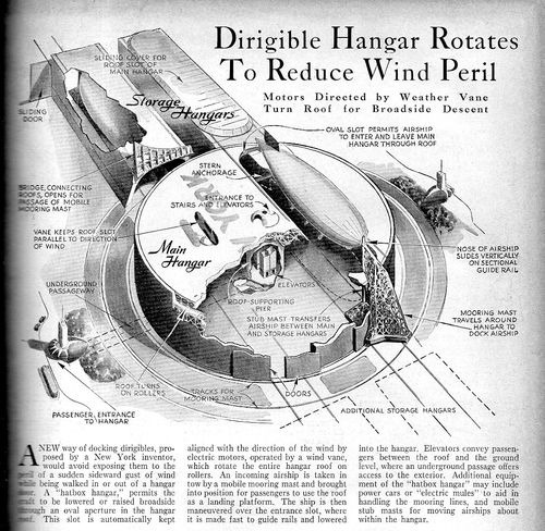 Aviation dirigible162 Aviation dirigible162