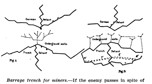 Sapper barrage trench for miners
