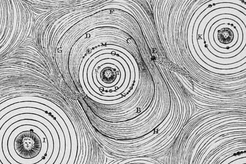 Bion tourbillons detail