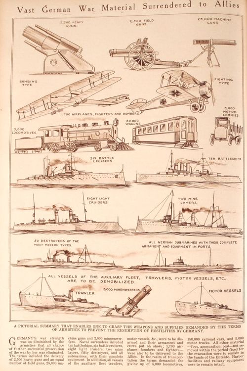 WWI Project infoogphic German surrendered goods