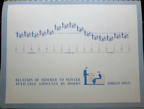 Dataviz radio NBC Dataviz radio NBC
