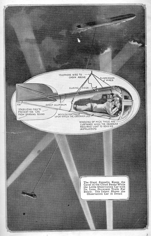 Aviation  zeppelin observation car472