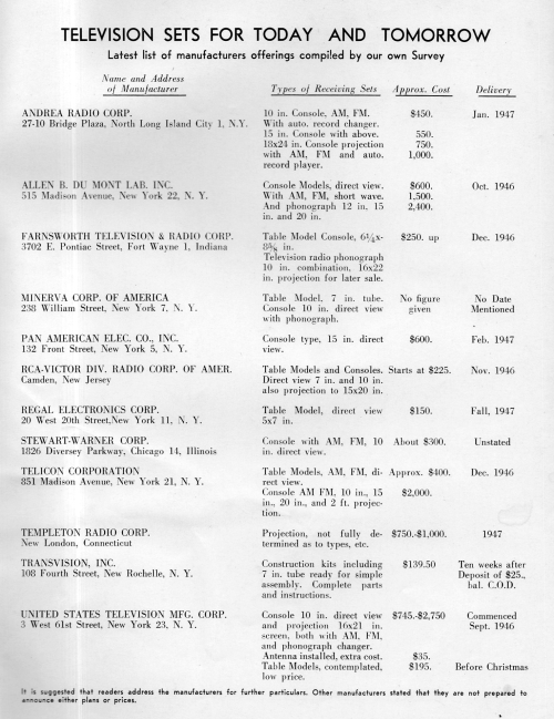 Peoples television _tv prices_595