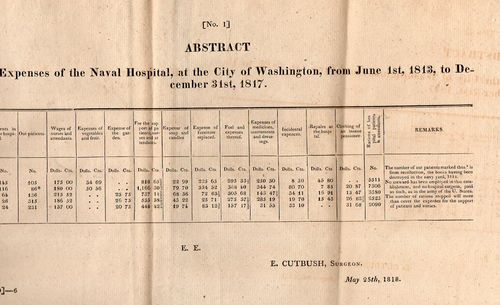 US navy medical spreadhseet
