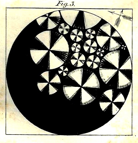 Phil Mag 1853 detail