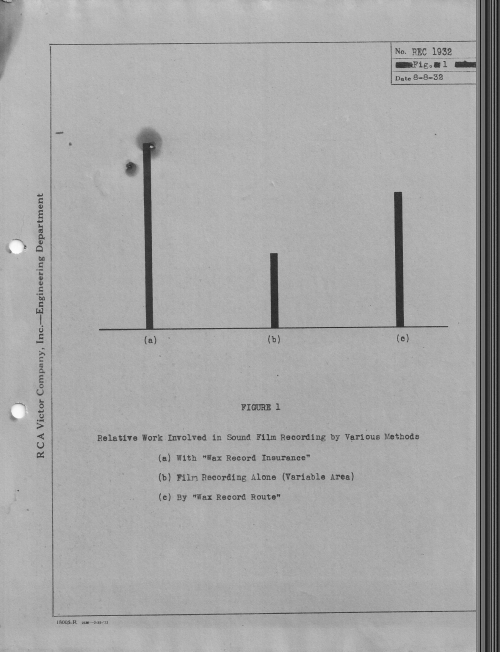 RCA Photophone Recording Sysytem 1932 _1__0007