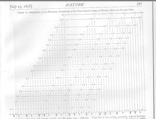 Nature 1878 Jenkin _2_