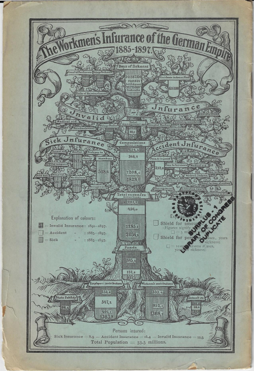 Data viz Insurance tree