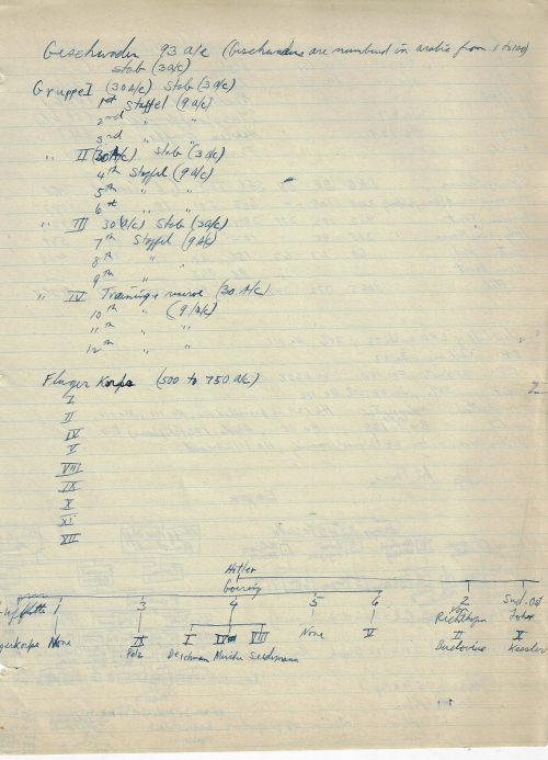 German air force diagram _1_