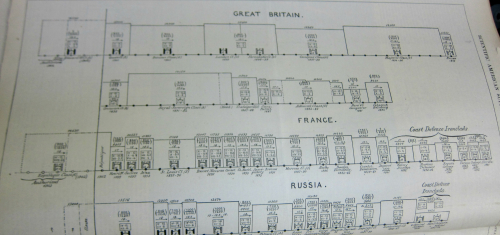 Dataviz naval power _2_ 1903