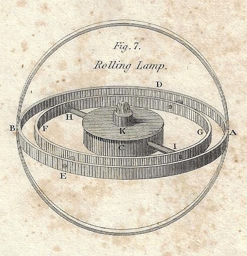 Rolling lamp 1809 detail
